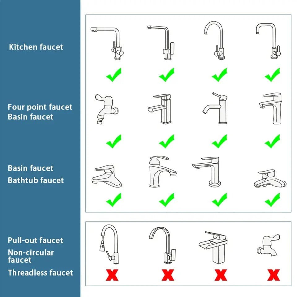 Universal 1440° Rotation Faucet Sprayer Head Extension - Cartiva7